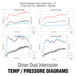 Dinan High Performance Dual Core Intercooler - 2012-2016 BMW 2/3/4-Series